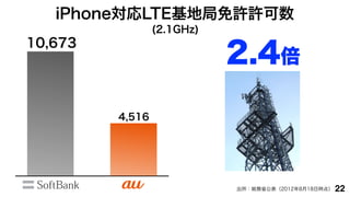 ʳǲԱ곢շؾ
                 (2.1GHz)
10,673
                            2.4
         4,516




                            tʡ2012818Օr㣩   22
 