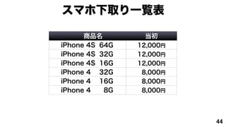 ޥȡһE

      Ʒ        
iPhone 4S 64G   12,000
iPhone 4S 32G   12,000
iPhone 4S 16G   12,000
iPhone 4 32G     8,000
iPhone 4 16G     8,000
iPhone 4   8G    8,000




                          44
 