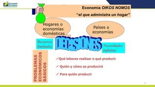 21
Economía OIKOS NOMOS
“el que administra un hogar”
Países o
economías
Hogares o
economías
domésticas
Qué labores realizar o qué producir
 Quién y cómo se producirá
 Para quién producir
Necesidades
infinitas
Recursos
limitados
 