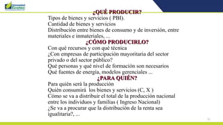 27
¿QUÉ PRODUCIR?
Tipos de bienes y servicios ( PBI).
Cantidad de bienes y servicios
Distribución entre bienes de consumo y de inversión, entre
materiales e inmateriales, ...
¿CÓMO PRODUCIRLO?
Con qué recursos y con qué técnica
¿Con empresas de participación mayoritaria del sector
privado o del sector público?
Qué personas y qué nivel de formación son necesarios
Qué fuentes de energía, modelos gerenciales ...
¿PARA QUIÉN?
Para quién será la producción
Quién consumirá los bienes y servicios (C, X )
Cómo se va a distribuir el total de la producción nacional
entre los individuos y familias ( Ingreso Nacional)
¿Se va a procurar que la distribución de la renta sea
igualitaria?, ...
 