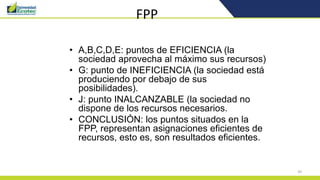39
FPP
• A,B,C,D,E: puntos de EFICIENCIA (la
sociedad aprovecha al máximo sus recursos)
• G: punto de INEFICIENCIA (la sociedad está
produciendo por debajo de sus
posibilidades).
• J: punto INALCANZABLE (la sociedad no
dispone de los recursos necesarios.
• CONCLUSIÓN: los puntos situados en la
FPP, representan asignaciones eficientes de
recursos, esto es, son resultados eficientes.
 