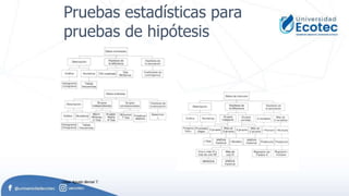 Pruebas estadísticas para
pruebas de hipótesis
César Agusto Bernal T.
 