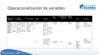 Operacionalización de variables
Objetivo de la
Investigación
Problema de
Investigación
Idea a Defender Variables Indicadores
Tipo de
Estudio
Enfoque de la
Investigación
Método
Científico
Técnica Instrumento
Analizar la
efectividad de la
recaudación de
impuestos y su
impacto en el
desarrollo
económico del
Ecuador. Periodo
2007-2015
¿En qué debe aportar
la la efectividad de la
recaudación tributaria
ha contribuido
positivamente al
desarrollo de la
Economía Ecuatoriana
para el periodo 2007-
2015?
¿Qué factores
deben tenerse en
cuenta para que la
recaudación
efectiva sea
destinada al
desarrollo
económico?
X: Recaudación
Tributaria
Y: PIB
X1:-Impuestos
Directos
X2:-Impuestos
Indirectos
X3: Presupuesto
General del Estado
Gobierno Central
X4: Presupuesto
general del Estado
Sector Público No
Financiero
Y1: Gasto Educación
Y2: Gasto Salud
Y3: Gasto Vivienda
Y4: Pobreza
Multidimensional
Descriptivo
Correlativo
Descriptivo
Correlativo
Mixto
Mixto
Analítico
Sintético
Analítico
Sintético
observación
Directa
-Revisión
Bibliográfica
-Análisis
Sectorial
Observación
Directa
-Revisión
Bibliográfica
-Análisis
Sectorial
-Análisis de
Correlación
-Series Estadísticas
-Entrevista a experto
-Análisis de
Correlación
-Series Estadísticas
-Entrevista a experto
 