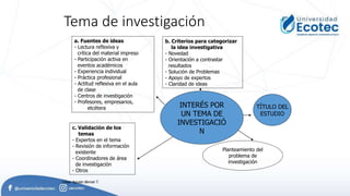 Tema de investigación
TÍTULO DEL
ESTUDIO
a. Fuentes de ideas
- Lectura reflexiva y
crítica del material impreso
- Participación activa en
eventos académicos
- Experiencia individual
- Práctica profesional
- Actitud reflexiva en el aula
de clase
- Centros de investigación
- Profesores, empresarios,
etcétera
b. Criterios para categorizar
la idea investigativa
- Novedad
- Orientación a contrastar
resultados
- Solución de Problemas
- Apoyo de expertos
- Claridad de ideas
c. Validación de los
temas
- Expertos en el tema
- Revisión de información
existente
- Coordinadores de área
de investigación
- Otros
Planteamiento del
problema de
investigación
César Agusto Bernal T.
INTERÉS POR
UN TEMA DE
INVESTIGACIÓ
N
 