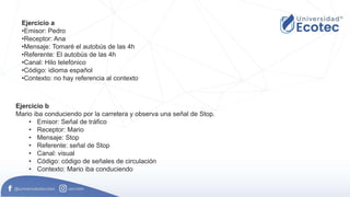 Ejercicio a
•Emisor: Pedro
•Receptor: Ana
•Mensaje: Tomaré el autobús de las 4h
•Referente: El autobús de las 4h
•Canal: Hilo telefónico
•Código: idioma español
•Contexto: no hay referencia al contexto
Ejercicio b
Mario iba conduciendo por la carretera y observa una señal de Stop.
• Emisor: Señal de tráfico
• Receptor: Mario
• Mensaje: Stop
• Referente: señal de Stop
• Canal: visual
• Código: código de señales de circulación
• Contexto: Mario iba conduciendo
 