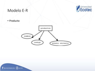 Modelo E-R
• Producto
 