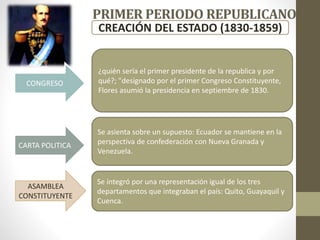 CARTA POLITICA
¿quién sería el primer presidente de la republica y por
qué?; "designado por el primer Congreso Constituyente,
Flores asumió la presidencia en septiembre de 1830.
CONGRESO
Se asienta sobre un supuesto: Ecuador se mantiene en la
perspectiva de confederación con Nueva Granada y
Venezuela.
ASAMBLEA
CONSTITUYENTE
Se integró por una representación igual de los tres
departamentos que integraban el país: Quito, Guayaquil y
Cuenca.
CREACIÓN DEL ESTADO (1830-1859)
 