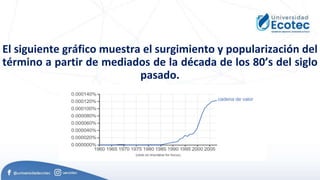 El siguiente gráfico muestra el surgimiento y popularización del
término a partir de mediados de la década de los 80’s del siglo
pasado.
 
