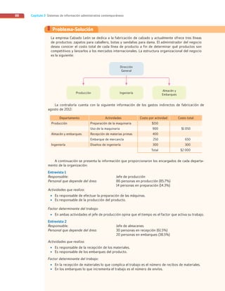 Capítulo 3 Sistemas de información administrativa contemporáneos
88
La empresa Calzado León se dedica a la fabricación de calzado y actualmente ofrece tres líneas
de productos: zapatos para caballero, botas y sandalias para dama. El administrador del negocio
desea conocer el costo total de cada línea de producto a fin de determinar qué productos son
competitivos y lanzarlos a los mercados internacionales. La estructura organizacional del negocio
es la siguiente:
Problema-Solución
Almacén y
Embarques
Ingeniería
Producción
Dirección
General
La contraloría cuenta con la siguiente información de los gastos indirectos de fabricación de
agosto de 2012:
Departamento Actividades Costo por actividad Costo total
Producción Preparación de la maquinaria $150  
  Uso de la maquinaria 900 $1 050
Almacén y embarques Recepción de materias primas 400  
  Embarque de mercancía 250 650
Ingeniería Diseños de ingeniería 300 300
Total $2 000
A continuación se presenta la información que proporcionaron los encargados de cada departa-
mento de la organización:
Entrevista 1
Responsable: Jefe de producción
Personal que depende del área: 86 personas en producción (85.7%)
14 personas en preparación (14.3%)
Actividades que realiza:
• Es responsable de efectuar la preparación de las máquinas.
• Es responsable de la producción del producto.
Factor determinante del trabajo:
• En ambas actividades el jefe de producción opina que el tiempo es el factor que activa su trabajo.
Entrevista 2
Responsable: Jefe de almacenes
Personal que depende del área: 30 personas en recepción (61.5%)
20 personas en embarques (38.5%)
Actividades que realiza:
• Es responsable de la recepción de los materiales.
• Es responsable de los embarques del producto.
Factor determinante del trabajo:
• En la recepción de materiales lo que complica el trabajo es el número de recibos de materiales.
• En los embarques lo que incrementa el trabajo es el número de envíos.
03_RAMIREZ_03.indd 88
03_RAMIREZ_03.indd 88 26/09/12 12:40
26/09/12 12:40
 