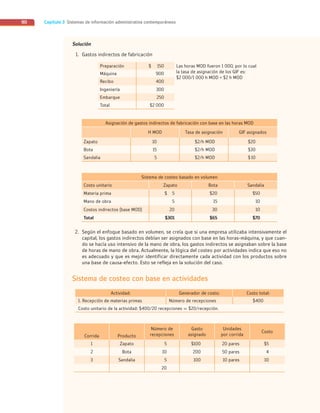 Capítulo 3 Sistemas de información administrativa contemporáneos
90
Solución
1. Gastos indirectos de fabricación
Preparación $ 150 Las horas MOD fueron 1 000, por lo cual
la tasa de asignación de los GIF es:
$2 000/1 000 h MOD = $2 h MOD
Máquina 900
Recibo 400
Ingeniería 300
Embarque 250
Total $2 000
Asignación de gastos indirectos de fabricación con base en las horas MOD
H MOD Tasa de asignación GIF asignados
Zapato 10 $2/h MOD $20
Bota 15 $2/h MOD $30
Sandalia 5 $2/h MOD $ 10
Sistema de costeo basado en volumen
Costo unitario Zapato Bota Sandalia
Materia prima $ 5 $20 $50
Mano de obra 5 15 10
Costos indirectos (base MOD) 20 30 10
Total $301 $65 $70
2. Según el enfoque basado en volumen, se creía que si una empresa utilizaba intensivamente el
capital, los gastos indirectos debían ser asignados con base en las horas-máquina, y que cuan-
do se hacía uso intensivo de la mano de obra, los gastos indirectos se asignaban sobre la base
de horas de mano de obra. Actualmente, la lógica del costeo por actividades indica que eso no
es adecuado y que es mejor identificar directamente cada actividad con los productos sobre
una base de causa-efecto. Esto se refleja en la solución del caso.
Sistema de costeo con base en actividades
Actividad: Generador de costo: Costo total:
1. Recepción de materias primas Número de recepciones $400
Costo unitario de la actividad: $400/20 recepciones = $20/recepción.
Corrida Producto
Número de
recepciones
Gasto
asignado
Unidades
por corrida
Costo
1 Zapato 5 $100 20 pares $5
2 Bota 10 200 50 pares 4
3 Sandalia 5 100 10 pares 10
20
03_RAMIREZ_03.indd 90
03_RAMIREZ_03.indd 90 26/09/12 12:40
26/09/12 12:40
 