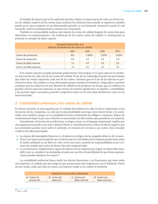 135
F. Costos de calidad
El modelo de reporte que se ha explicado permite analizar la importancia de cada uno de los cos-
tos de calidad, respecto de las ventas, para canalizar los esfuerzos hacia donde se requieren; también
puede servir para comparar en un determinado periodo, ya sea bimestral, semestral o anual, lo real
incurrido contra lo presupuestado y analizar sus variaciones.
También es recomendable analizar este reporte de costos de calidad después de varios años para
determinar el comportamiento y las tendencias de los cuatro costos de calidad. A continuación se
presenta un ejemplo de dicho reporte:
Compañía Salinas Silva, S.A.
Reporte de tendencias de costos de calidad
2014 2015 2016 2017
Costos de prevención 6% 5.80% 5.10% 4.30%
Costos de evaluación 3.9 3.5 3.4 2.9
Costos de fallas internas 5.1 4.7 4.3 3.6
Costos de fallas externas 7.1 6.1 4.7 3.5
Este mismo reporte se puede presentar gráficamente (vea la figura 4-11) para apreciar la tenden-
cia decreciente de cada uno de los costos de calidad. El eje de las ordenadas muestra los porcentajes
que sobre las ventas representa cada uno de los costos, mientras que en el eje de las abscisas se pre-
sentan los años. Este análisis es muy interesante porque muestra la tendencia a largo plazo y permite
constatar que los esfuerzos de esta filosofía de calidad total producen sus frutos, que se traducen en
grandes ahorros para las empresas, lo que mejora de manera significativa su liquidez y rentabilidad,
y les permite lograr una buena posición competitiva tanto en los mercados domésticos como en los
internacionales.
3. Contabilidad ambiental y los costos de calidad
En fechas recientes, la preocupación por el cuidado del ambiente ha sido un factor importante en las
decisiones de las compañías, no sólo por la responsabilidad social que éstas tienen frente a la comu-
nidad, sino también porque en la actualidad las leyes ambientales las obligan a mantener índices de
contaminación bajos, leyes cuya violación es sancionada con altas multas que perjudican a la empresa.
Actualmente, el término de ecoeficiencia, un lugar común en el lenguaje empresarial, implica que
una organización puede crear más y mejores bienes y, simultáneamente, reducir el efecto negativo que
sus actividades puedan tener sobre el ambiente, el consumo de recursos y sus costos. Este concepto
conlleva tres ideas principales:
• La mejora del desempeño financiero y el esfuerzo ecológico de la compañía deben ir de la mano.
• Tener una mayor preocupación por el efecto que las actividades de la empresa pueda tener sobre
el medio ambiente ya no debe ser visto como una mera cuestión de responsabilidad social o in-
cluso de caridad, sino como un factor clave de competitividad.
• La ecoeficiencia complementa y apoya al esfuerzo de las empresas por lograr un desarrollo soste-
nible (esto es, satisfacer las demandas actuales sin sacrificar la posibilidad de que futuras genera-
ciones puedan satisfacer las suyas).19
La contabilidad ambiental busca medir los efectos financieros y no financieros que tiene sobre
una empresa y el cuidado que ésta tenga en que sus procesos sean respetuosos con el ambiente. Dicho
de otro modo, mide qué tanto le cuesta a la empresa cuidar (o no cuidar) el ambiente.
Categorías de los costos ambientales
a) Costos de
prevención
b) Costos de
detección
c) Costos por
fallas internas
d) Costos por
fallas externas
19 Ibid., p. 482.
04_RAMIREZ_04.indd 135
04_RAMIREZ_04.indd 135 26/09/12 12:42
26/09/12 12:42
 