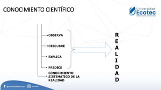 CONOCIMIENTO CIENTÍFICO
OBSERVA
DESCUBRE
EXPLICA
PREDICE
CONOCIMIENTO
SISTEMÁTICO DE LA
REALIDAD
R
E
A
L
I
D
A
D
 
