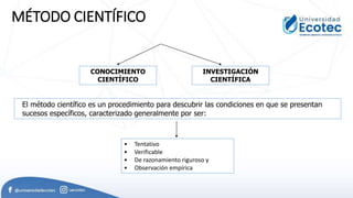 MÉTODO CIENTÍFICO
CONOCIMIENTO
CIENTÍFICO
INVESTIGACIÓN
CIENTÍFICA
El método científico es un procedimiento para descubrir las condiciones en que se presentan
sucesos específicos, caracterizado generalmente por ser:
• Tentativo
• Verificable
• De razonamiento riguroso y
• Observación empírica
 
