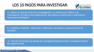 LOS 10 PASOS PARA INVESTIGAR:
4.- Definir el nivel de inicio de la investigación y su nivel futuro: Definir si la
investigación se indica como exploratoria, descriptiva, correlacional o explicativa y
hasta qué nivel llegará.
5.- Establecer Hipótesis. -Detección y definición conceptual y operacional de las
variables.
6.- Elección del diseño apropiado de investigación(Experimental- Cuasiexperimental-
No experimental)
 