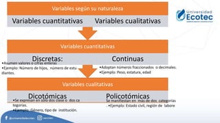 Tipos de variables
Variables cualitativas
Dicotómicas Policotómicas
Variables cuantitativas
Discretas: Continuas
Variables según su naturaleza
Variables cuantitativas Variables cualitativas
•Asumen valores o cifras enteras
•Ejemplo: Número de hijos, número de estu
diantes.
•Adoptan números fraccionados o decimales.
•Ejemplo: Peso, estatura, edad
•Se expresan en sólo dos clase o dos ca
tegorías.
•Ejemplo: Género, tipo de institución.
Se manifiestan en más de dos categorías
. •Ejemplo: Estado civil, región de labore
 