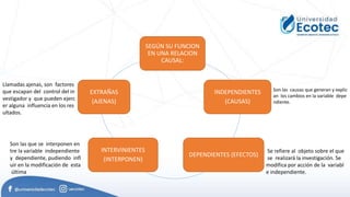 Tipos de variables
SEGÚN SU FUNCION
EN UNA RELACION
CAUSAL:
INDEPENDIENTES
(CAUSAS)
DEPENDIENTES (EFECTOS)
INTERVINIENTES
(INTERPONEN)
EXTRAÑAS
(AJENAS)
Son las que se interponen en
tre la variable independiente
y dependiente, pudiendo infl
uir en la modificación de esta
última
Se refiere al objeto sobre el que
se realizará la investigación. Se
modifica por acción de la variabl
e independiente.
Llamadas ajenas, son factores
que escapan del control del in
vestigador y que pueden ejerc
er alguna influencia en los res
ultados.
Son las causas que generan y explic
an los cambios en la variable depe
ndiente.
 