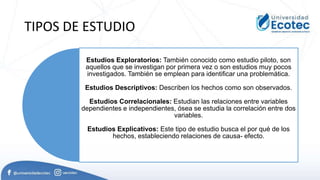 TIPOS DE ESTUDIO
Estudios Exploratorios: También conocido como estudio piloto, son
aquellos que se investigan por primera vez o son estudios muy pocos
investigados. También se emplean para identificar una problemática.
Estudios Descriptivos: Describen los hechos como son observados.
Estudios Correlacionales: Estudian las relaciones entre variables
dependientes e independientes, ósea se estudia la correlación entre dos
variables.
Estudios Explicativos: Este tipo de estudio busca el por qué de los
hechos, estableciendo relaciones de causa- efecto.
 