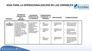 GUIA PARA LA OPERACIONALIZACION DE LAS VARIABLES
VARIABLE
DEFINICION
CONCEPTUAL
DE LA
VARIABLE
DEFINICION
OPERATIVA DE
LA VARIABLE
OPERACIONALI
CACION DE LA
VARIABLE
INDICADORES SUBINDICADORES
 