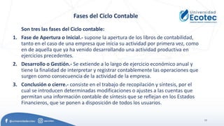 15
Fases del Ciclo Contable
Son tres las fases del Ciclo contable:
1. Fase de Apertura o Inicial.- supone la apertura de los libros de contabilidad,
tanto en el caso de una empresa que inicia su actividad por primera vez, como
en de aquella que ya ha venido desarrollando una actividad productiva en
ejercicios precedentes.
2. Desarrollo o Gestión.- Se extiende a lo largo de ejercicio económico anual y
tiene la finalidad de interpretar y registrar contablemente las operaciones que
surgen como consecuencia de la actividad de la empresa.
3. Conclusión o cierre.- consiste en el trabajo de recopilación y síntesis, por el
cual se introducen determinadas modificaciones o ajustes a las cuentas que
permitan una información contable de síntesis que se reflejan en los Estados
Financieros, que se ponen a disposición de todos los usuarios.
 