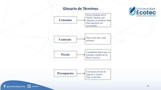 24
Glosario de Términos
Consumo
Contrato
Precio
Presupuesto
Sector formado por el
Núcleo familiar, que
Adquiere un producto final
Para satisfacer sus
necesidades
Pacto entre dos o más
personas
Cantidad de dinero que se
Entrega a cambio de un
Bien o servicio
Estimación formal de
Ingresos y Gastos
Para un periodo
 