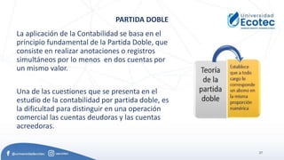 27
PARTIDA DOBLE
La aplicación de la Contabilidad se basa en el
principio fundamental de la Partida Doble, que
consiste en realizar anotaciones o registros
simultáneos por lo menos en dos cuentas por
un mismo valor.
Una de las cuestiones que se presenta en el
estudio de la contabilidad por partida doble, es
la dificultad para distinguir en una operación
comercial las cuentas deudoras y las cuentas
acreedoras.
 
