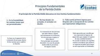 30
Principios Fundamentales
de la Partida Doble
1.- En la Contabilidad,
las cuentas tienen que
ser personalizadas.
Se basa en el supuesto de la
existencia de personas detrás
de las cuentas para explicar
su función
El principio de la Partida Doble descansa en tres hechos fundamentales:
2.- No hay deudor sin
acreedor, ni acreedor sin
deudor.
La existencia de una persona
que debe dinero, supone
necesariamente la existencia
de otra persona a quien se
debe dinero.
Este principio nos permite
descubrir si se nos ha pasado
inadvertida la presencia
de alguna cuenta
3.- Toda cuenta primero ingresa para
después salir a excepción de las cuentas
que representan obligaciones.
Toda operación por sencilla que
sea representa el ingreso de
algún bien que origina el registro
de una cantidad deudora.
No sucede lo mismo con aquellas
cuentas acreedoras que primero
se registran al haber para luego
en otra operación ser debitadas.
 