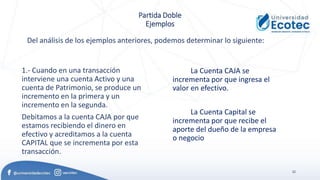 32
Partida Doble
Ejemplos
1.- Cuando en una transacción
interviene una cuenta Activo y una
cuenta de Patrimonio, se produce un
incremento en la primera y un
incremento en la segunda.
Debitamos a la cuenta CAJA por que
estamos recibiendo el dinero en
efectivo y acreditamos a la cuenta
CAPITAL que se incrementa por esta
transacción.
Del análisis de los ejemplos anteriores, podemos determinar lo siguiente:
La Cuenta CAJA se
incrementa por que ingresa el
valor en efectivo.
La Cuenta Capital se
incrementa por que recibe el
aporte del dueño de la empresa
o negocio
 