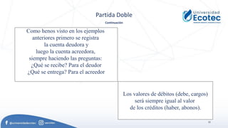 35
Partida Doble
Continuación
Como henos visto en los ejemplos
anteriores primero se registra
la cuenta deudora y
luego la cuenta acreedora,
siempre haciendo las preguntas:
¿Qué se recibe? Para el deudor
¿Qué se entrega? Para el acreedor
Los valores de débitos (debe, cargos)
será siempre igual al valor
de los créditos (haber, abonos).
 