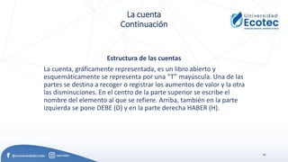 41
La cuenta
Continuación
Estructura de las cuentas
La cuenta, gráficamente representada, es un libro abierto y
esquemáticamente se representa por una “T” mayúscula. Una de las
partes se destina a recoger o registrar los aumentos de valor y la otra
las disminuciones. En el centro de la parte superior se escribe el
nombre del elemento al que se refiere. Arriba, también en la parte
izquierda se pone DEBE (D) y en la parte derecha HABER (H).
 