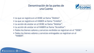 44
Denominación de las partes de
una Cuenta
• Lo que se registra en el DEBE se llama “Debito”.
• Lo que se registra en el HABER se llama “Crédito”.
• La acción de anotar en el DEBE se llama “Debitar”.
• La acción de anotar en el HABER se llama “Acreditar”.
• Todos los bienes valores y servicios recibidos se registran en el “DEBE”.
• Todos los bienes valores y servicios entregados se registran en el
“HABER”.
 