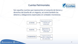 49
Cuentas Patrimoniales
ACTIVOS
PASIVOS
PATRIMONIO
Representan los bines
y derechos del
comerciante
Representan las
Obligaciones del
comerciante
Conjunto de bienes,
derechos y obligaciones
del comerciante
Son aquellas cuentas que representan el conjunto de bienes y
derechos del dueño de un negocio, así como también los
deberes y obligaciones expresadas en unidades monetarias.
 