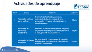 Actividades de aprendizaje
Orden Criterio Indicador Valoración
1
Actividades asistidas
por el profesor
Desarrollo de habilidades, destrezas ,
desempeño (actuación en clases), foros
presenciales y virtuales, orientación para el
estudio de casos.
10 pts.
2
Actividades de
aprendizaje
colaborativo
Proyectos de integración de saberes, proyectos
de problematización y resolución de problemas
o casos, presentación, sustentación.
10 pts.
3
Actividades de trabajo
autónomo
Lecturas, análisis y comprensión de materiales
bibliográficos, tanto analógicos como digitales,
trabajos y exposiciones.
10 pts.
 