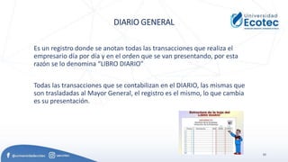 55
DIARIO GENERAL
Es un registro donde se anotan todas las transacciones que realiza el
empresario día por día y en el orden que se van presentando, por esta
razón se lo denomina “LIBRO DIARIO”
Todas las transacciones que se contabilizan en el DIARIO, las mismas que
son trasladadas al Mayor General, el registro es el mismo, lo que cambia
es su presentación.
 