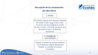 58
Descripción de los componentes
del Libro Diario
1.- FECHA
En la parte superior de la primera columna
Se escribe el año, luego el mes y día;
Al iniciar una nueva página se escribe
El año y el mes; y al iniciar un nuevo mes
Se anotan el mes y el día de la
transacción
2.- NOMBRE DE
LAS CUENTAS
Primero se anotan las cuentas deudoras,
En el siguiente renglón dejando una
Sangría, se escriben las cuentas
Acreedoras.
 