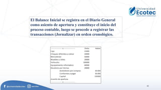 62
El Balance Inicial se registra en el Diario General
como asiento de apertura y constituye el inicio del
proceso contable, luego se procede a registrar las
transacciones (Jornalizar) en orden cronológico.
 