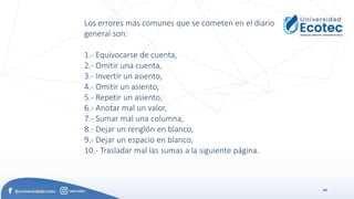 64
Los errores más comunes que se cometen en el diario
general son:
1.- Equivocarse de cuenta,
2.- Omitir una cuenta,
3.- Invertir un asiento,
4.- Omitir un asiento,
5.- Repetir un asiento,
6.- Anotar mal un valor,
7.- Sumar mal una columna,
8.- Dejar un renglón en blanco,
9.- Dejar un espacio en blanco,
10.- Trasladar mal las sumas a la siguiente página.
 
