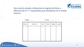 68
FECHA DETALLE REF DEBE HABER SALDO
Código ........... Cuenta ......................
Para nuestro estudio, utilizaremos el registro de folios, a
diferencia de la “T” esquemática que estudiamos en la unidad
anterior.
 