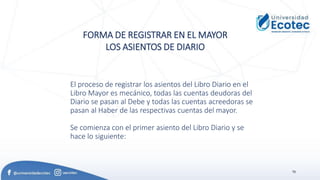 70
El proceso de registrar los asientos del Libro Diario en el
Libro Mayor es mecánico, todas las cuentas deudoras del
Diario se pasan al Debe y todas las cuentas acreedoras se
pasan al Haber de las respectivas cuentas del mayor.
Se comienza con el primer asiento del Libro Diario y se
hace lo siguiente:
FORMA DE REGISTRAR EN EL MAYOR
LOS ASIENTOS DE DIARIO
 