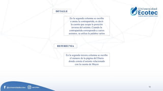 72
DETALLE
En la segunda columna se escribe
o anota la contrapartida, es decir
la cuenta que ocupa la posición
inversa del asiento. Cuando la
contrapartida corresponde a varios
asientos, se utiliza la palabra varios
REFERECNIA
En la segunda tercera columna se escribe
el número de la página del Diario
donde consta el asiento relacionado
con la cuenta de Mayor
 