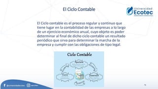 76
El Ciclo Contable
El Ciclo contable es el proceso regular y continuo que
tiene lugar en la contabilidad de las empresas a lo largo
de un ejercicio económico anual, cuyo objeto es poder
determinar al final de dicho ciclo contable un resultado
periódico que sirva para determinar la marcha de la
empresa y cumplir con las obligaciones de tipo legal.
 