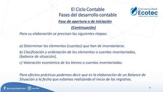 78
El Ciclo Contable
Fases del desarrollo contable
Fase de apertura o de iniciación
(Continuación)
Para su elaboración se precisan las siguientes etapas:
a) Determinar los elementos (cuentas) que han de inventariarse.
b) Clasificación y ordenación de los elementos o cuentas inventariadas,
(balance de situación),
c) Valoración económica de los bienes o cuentas inventariadas.
Para efectos prácticos podemos decir que es la elaboración de un Balance de
Situación a la fecha que estamos realizando el inicio de los registros.
 