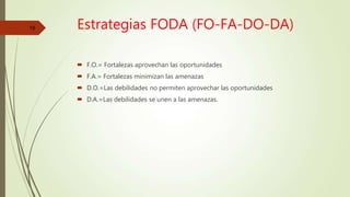 Estrategias FODA (FO-FA-DO-DA)
 F.O.= Fortalezas aprovechan las oportunidades
 F.A.= Fortalezas minimizan las amenazas
 D.O.=Las debilidades no permiten aprovechar las oportunidades
 D.A.=Las debilidades se unen a las amenazas.
19
 