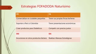 Estrategias FOFADODA Naturísimo
FO FA
Comercializar en ciudades pequeñas Tener sus propias fincas lecheras
Exportar a Perú o Colombia Tener presentaciones económicas
Crear productos para Diabéticos Competir con precios justos
DO DA
Incursionar en otros productos lácteos Realizar Alianzas Estratégicas
23
 