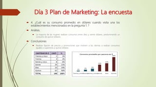 Día 3 Plan de Marketing: La encuesta
 4. ¿Cuál es su consumo promedio en dólares cuando visita una los
establecimientos mencionados en la pregunta 1. ?
 Análisis.
 La mayoría de las mujeres realizan consumos entre diez y veinte dólares, predominando un
consumo de quince dólares.
 Conclusiones
 Realizar fijación de precios y promociones que motiven a las clientas a realizar consumos
iguales o superiores a quince dólares.
 