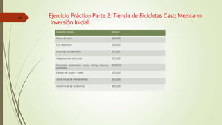 Ejercicio Práctico Parte 2: Tienda de Bicicletas Caso Mexicano
Inversión Inicial
40
Inversión Inicial Monto
Renta de local $28,000
Dos depósitos $56,000
Licencias y/o permisos $12,000
Adaptaciones del Local $72,000
Mobiliario (estantería, racks, vitrina, bancos,
góndolas)
$120,000
Equipo de Audio y video $20,000
Stock Inicial de Herramientas $40,000
Stock Inicial de accesorios $80,000
 