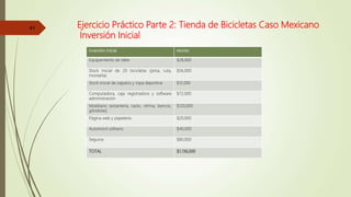 Ejercicio Práctico Parte 2: Tienda de Bicicletas Caso Mexicano
Inversión Inicial
41
Inversión Inicial Monto
Equipamiento de taller $28,000
Stock Inicial de 20 bicicletas (pista, ruta,
montaña)
$56,000
Stock Inicial de zapatos y ropa deportiva $12,000
Computadora, caja registradora y software
administración
$72,000
Mobiliario (estantería, racks, vitrina, bancos,
góndolas)
$120,000
Página web y papelería $20,000
Automóvil utilitario $40,000
Seguros $80,000
TOTAL $1,136,000
 