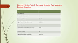 Ejercicio Práctico Parte 2: Tienda de Bicicletas Caso Mexicano
Ejercicio Financiero
42
Ingresos Año 1
Venta de Bicicletas
Venta de Bicicletas por semana 6
Precio Unitario Promedio $4,000
Ingreso Promedio Anual (52 semanas) $1,248,000
Servicios de taller
Mantenimiento Completo (precio por servicio) $400
Servicios a la semana 8
Ingreso promedio anual (52 semanas) $166,400
 