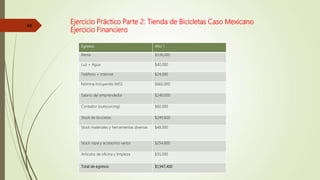 Ejercicio Práctico Parte 2: Tienda de Bicicletas Caso Mexicano
Ejercicio Financiero
44
Egresos Año 1
Renta $336,000
Luz + Agua $40,000
Teléfono + Internet $24,000
Nómina incluyendo IMSS $660,000
Salario del emprendedor $240,000
Contador (outsourcing) $60,000
Stock de bicicletas $249,600
Stock materiales y herramientas diversas $48,000
Stock ropa y accesorios varios $254,800
Artículos de oficina y limpieza $35,000
Total de egresos $1,947,400
 