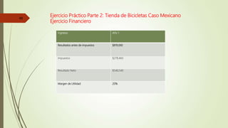 Ejercicio Práctico Parte 2: Tienda de Bicicletas Caso Mexicano
Ejercicio Financiero
45
Ingresos Año 1
Resultados antes de impuestos $819,000
Impuestos $278,460
Resultado Neto $540,540
Margen de Utilidad 20%
 