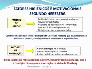 FATORES
DE
HIGIENE
Constitui uma condição inicial "sine qua non". Entende Herzberg que esses fatores não
motivam as pessoas, são simplesmente necessários e imprescindíveis.
FATORES
DE
MOTIVAÇÃO
. Geram satisfação no indivíduo;
. Afetam a satisfação no trabalho;
. Incitam indivíduos a desempenho superior.
Se os fatores de motivação não existem, não provocam satisfação, que é
a condição básica para a motivação na visão de Herzberg
FATORES HIGIÊNICOS E MOTIVACIONAIS
SEGUNDO HERZBERG
. Ambientais, isto é, externos ao trabalhador;
. Previnem insatisfação;
. Nível zero de desmotivação, se mantidos;
. Nunca satisfeitos completamente;
. Dinheiro é o mais importante deles.
Profa. Lúcia Helena - TGA - 2015-2
 